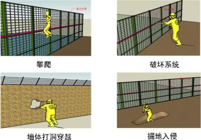 枣庄台儿庄区周界防范报警系统四号