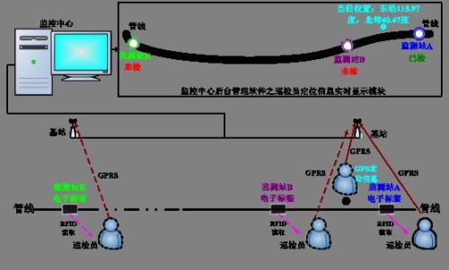 枣庄台儿庄区巡更系统八号