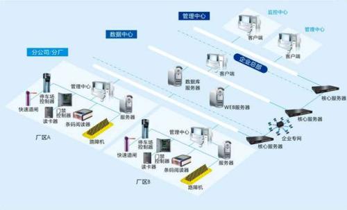 枣庄台儿庄区食堂收费管理系统七号