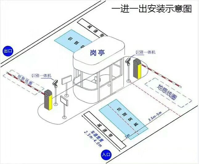 枣庄台儿庄区标准车牌识别系统安装图