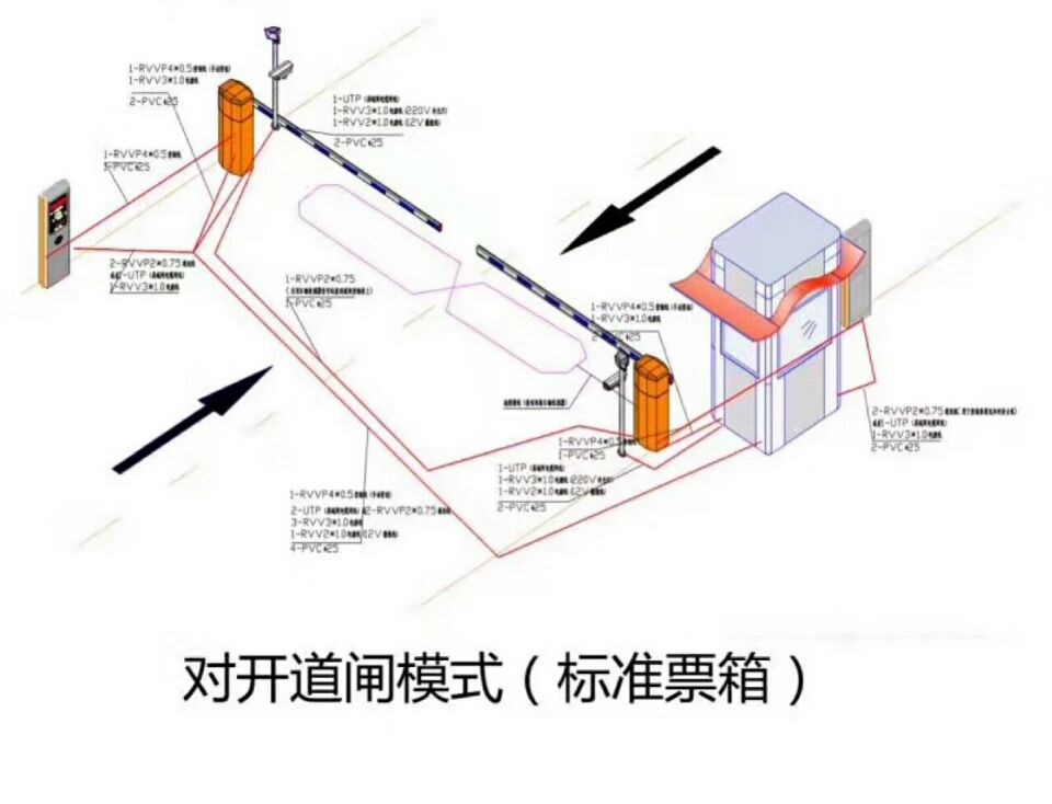 枣庄台儿庄区对开道闸单通道收费系统