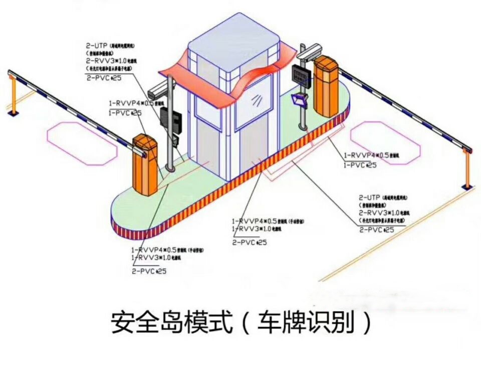 枣庄台儿庄区双通道带岗亭车牌识别