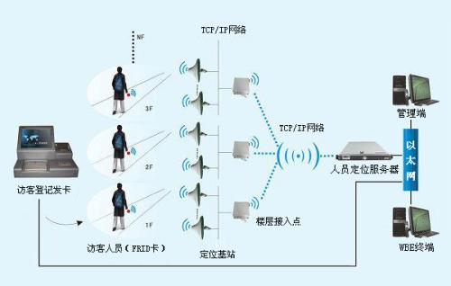 枣庄台儿庄区人员定位系统一号