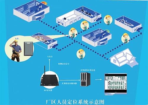 枣庄台儿庄区人员定位系统四号