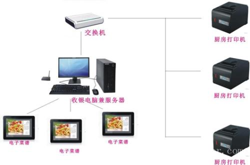 枣庄台儿庄区收银系统六号