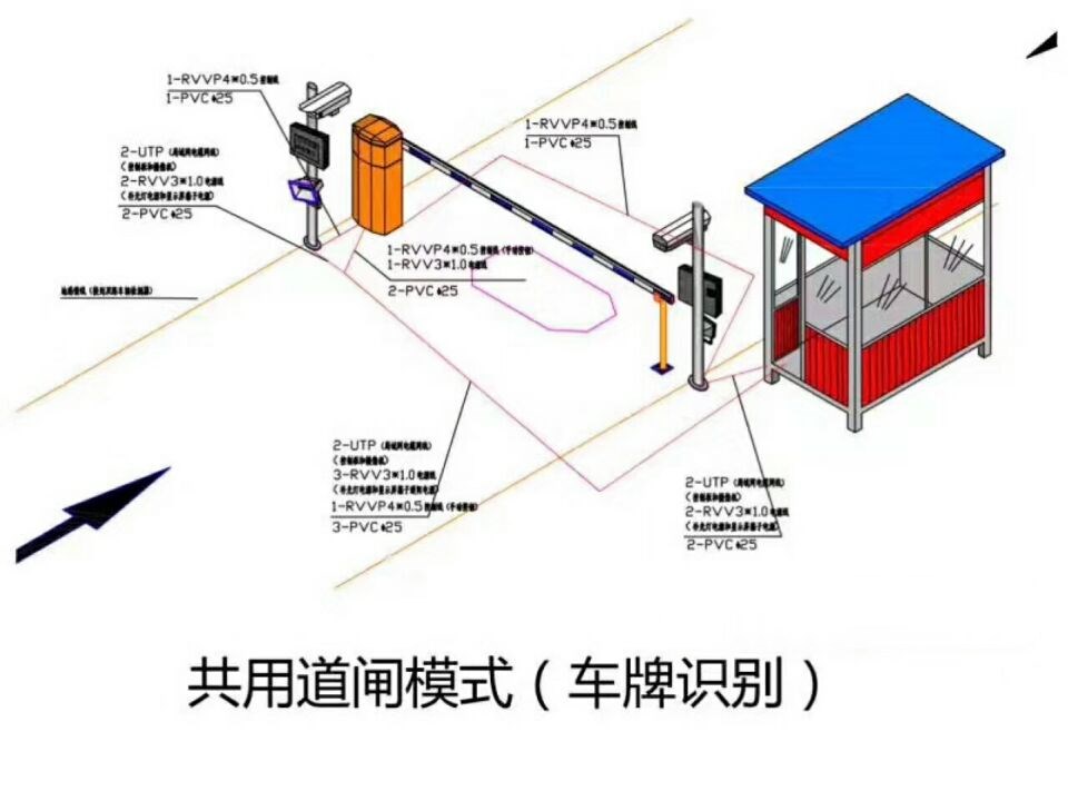 枣庄台儿庄区单通道车牌识别系统施工