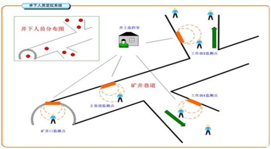 枣庄台儿庄区人员定位系统七号