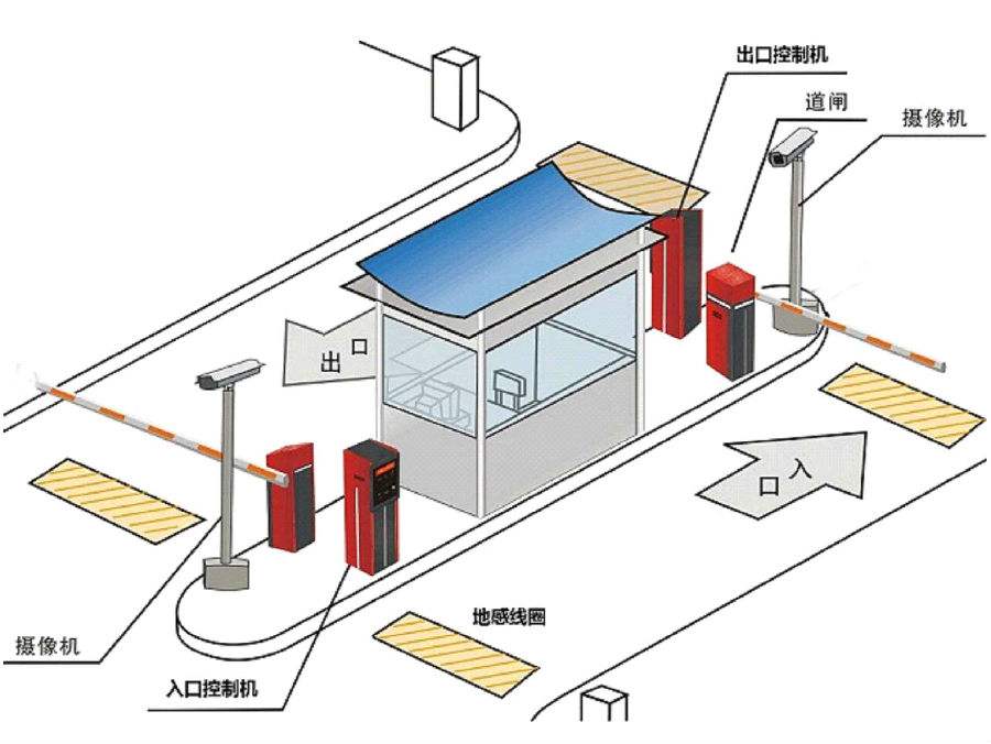 枣庄台儿庄区标准双通道刷卡停车系统安装示意